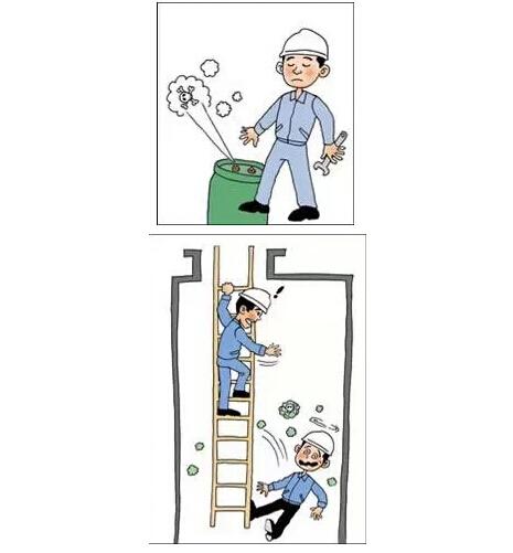 节后复工,最常见的违章行为有哪些?