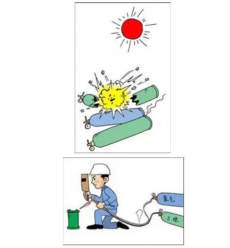 节后复工,最常见的违章行为有哪些?