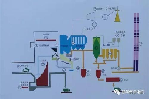 他们戴口罩飞去垃圾焚烧发电厂找茬 结果非常意外